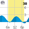 Mt. Pleasant Plantation tide chart for Wednesday, August 30, 2023