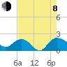 Mt. Pleasant Plantation tide chart for Tuesday, August 8, 2023
