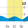 Mt. Pleasant Plantation tide chart for Tuesday, September 12, 2023