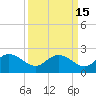 Mt. Pleasant Plantation tide chart for Friday, September 15, 2023