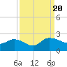 Mt. Pleasant Plantation tide chart for Wednesday, September 20, 2023