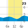 Mt. Pleasant Plantation tide chart for Saturday, September 23, 2023