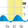 Mt. Pleasant Plantation tide chart for Saturday, September 30, 2023