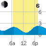 Mt. Pleasant Plantation tide chart for Wednesday, September 6, 2023
