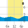 Mt. Pleasant Plantation tide chart for Friday, September 8, 2023