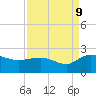 Mt. Pleasant Plantation tide chart for Saturday, September 9, 2023