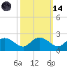 Mt. Pleasant Plantation tide chart for Saturday, October 14, 2023