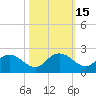 Mt. Pleasant Plantation tide chart for Sunday, October 15, 2023