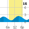 Mt. Pleasant Plantation tide chart for Monday, October 16, 2023