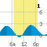 Mt. Pleasant Plantation tide chart for Sunday, October 1, 2023