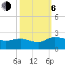 Mt. Pleasant Plantation tide chart for Friday, October 6, 2023