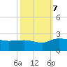 Mt. Pleasant Plantation tide chart for Saturday, October 7, 2023