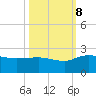 Mt. Pleasant Plantation tide chart for Sunday, October 8, 2023