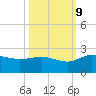 Mt. Pleasant Plantation tide chart for Monday, October 9, 2023