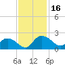 Mt. Pleasant Plantation tide chart for Thursday, November 16, 2023