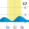 Mt. Pleasant Plantation tide chart for Friday, November 17, 2023