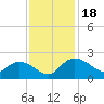 Mt. Pleasant Plantation tide chart for Saturday, November 18, 2023