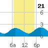 Mt. Pleasant Plantation tide chart for Tuesday, November 21, 2023