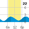 Mt. Pleasant Plantation tide chart for Wednesday, November 22, 2023
