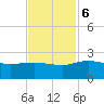 Mt. Pleasant Plantation tide chart for Monday, November 6, 2023