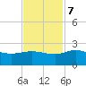 Mt. Pleasant Plantation tide chart for Tuesday, November 7, 2023