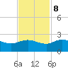 Mt. Pleasant Plantation tide chart for Wednesday, November 8, 2023