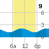 Mt. Pleasant Plantation tide chart for Thursday, November 9, 2023