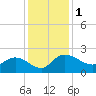 Mt. Pleasant Plantation tide chart for Friday, December 1, 2023