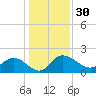 Mt. Pleasant Plantation tide chart for Saturday, December 30, 2023