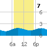 Mt. Pleasant Plantation tide chart for Thursday, December 7, 2023