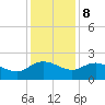 Mt. Pleasant Plantation tide chart for Friday, December 8, 2023