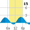 Mt. Pleasant Plantation tide chart for Monday, January 15, 2024