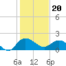 Mt. Pleasant Plantation tide chart for Saturday, January 20, 2024