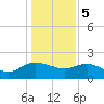 Mt. Pleasant Plantation tide chart for Friday, January 5, 2024