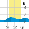 Mt. Pleasant Plantation tide chart for Saturday, January 6, 2024