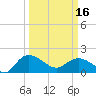 Mt. Pleasant Plantation tide chart for Saturday, March 16, 2024