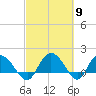 Mt. Pleasant Plantation tide chart for Saturday, March 9, 2024