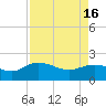 Mt. Pleasant Plantation tide chart for Tuesday, April 16, 2024