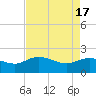 Mt. Pleasant Plantation tide chart for Wednesday, April 17, 2024