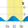 Mt. Pleasant Plantation tide chart for Friday, April 5, 2024
