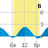 Mt. Pleasant Plantation tide chart for Saturday, April 6, 2024