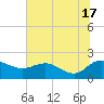 Mt. Pleasant Plantation tide chart for Monday, June 17, 2024