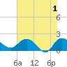 Mt. Pleasant Plantation tide chart for Saturday, June 1, 2024