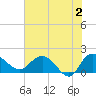 Mt. Pleasant Plantation tide chart for Sunday, June 2, 2024