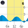Mt. Pleasant Plantation tide chart for Thursday, June 6, 2024