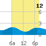 Mt. Pleasant Plantation tide chart for Friday, July 12, 2024