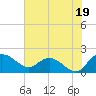Mt. Pleasant Plantation tide chart for Friday, July 19, 2024
