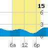Mt. Pleasant Plantation tide chart for Thursday, August 15, 2024
