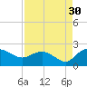 Mt. Pleasant Plantation tide chart for Friday, August 30, 2024