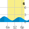 Mt. Pleasant Plantation tide chart for Tuesday, August 6, 2024
